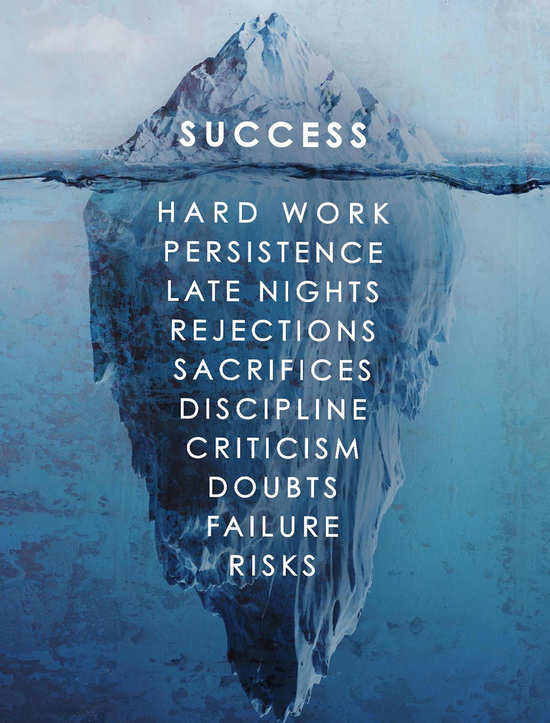 success Iceberg